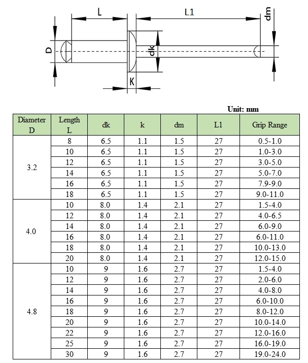 Aluminum Steel Flower Shaped Peel Type Blind Rivet